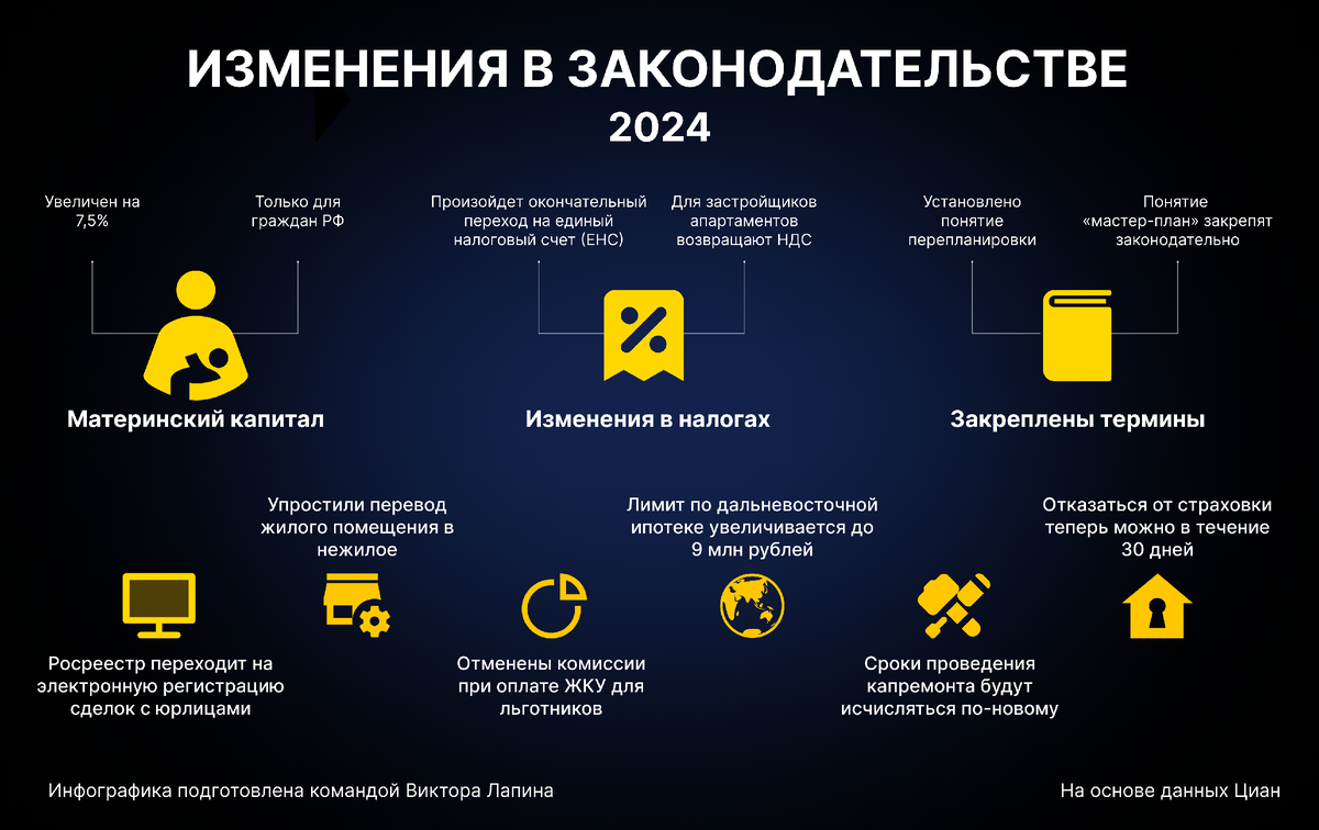 Изменения в законодательстве в 2024 году
