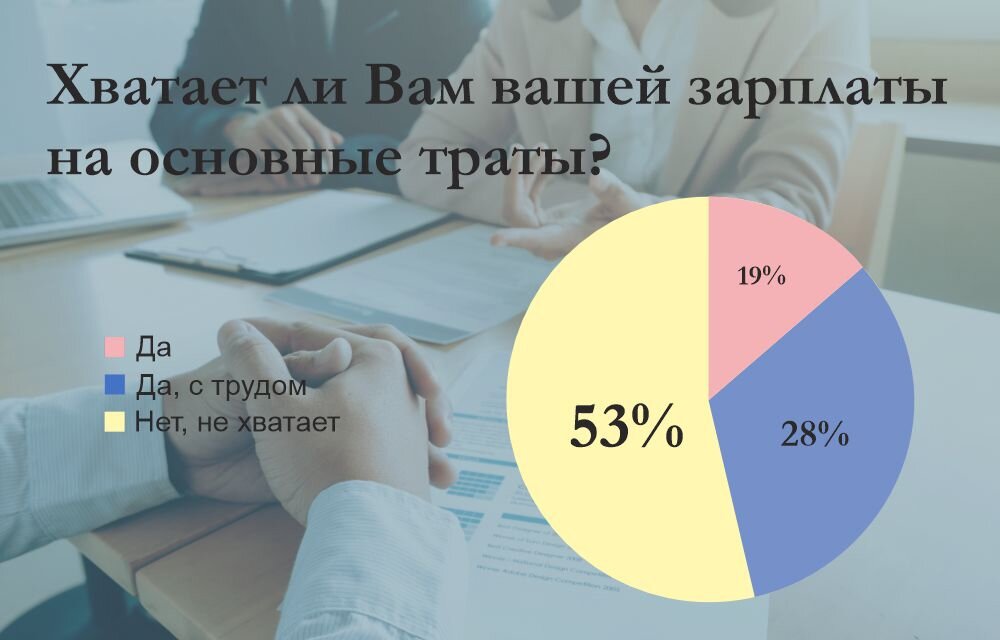    Итого 2023: следим за ценами + живем переменамиfreepik.com