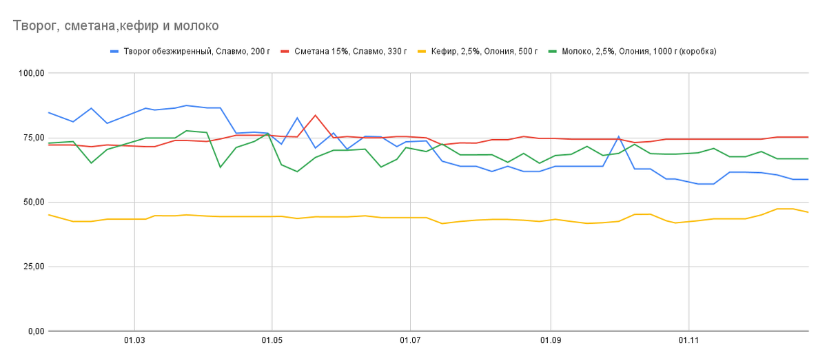    Итого 2023: следим за ценами + живем переменамиfreepik.com