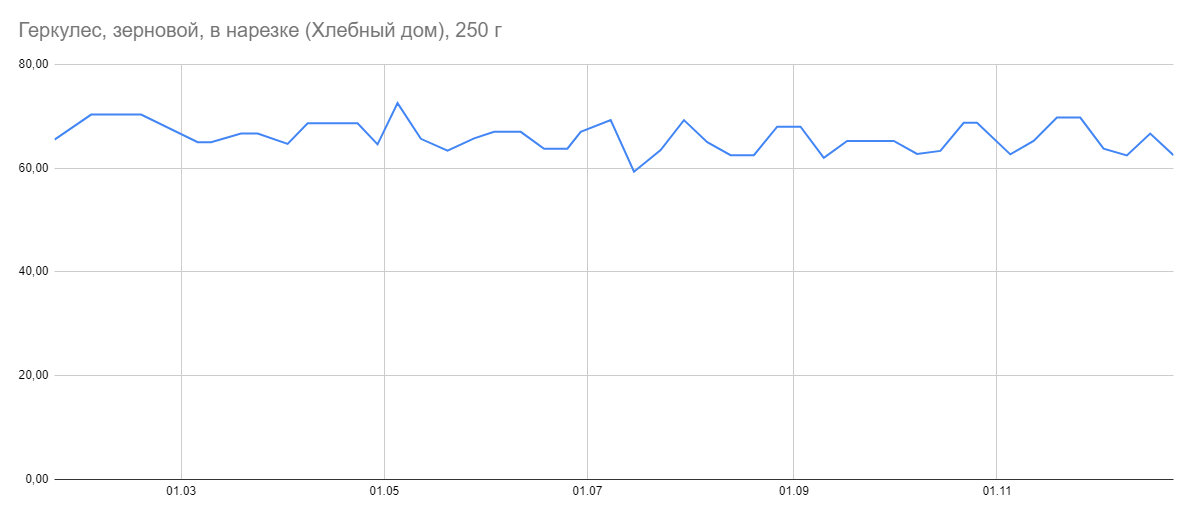    Итого 2023: следим за ценами + живем переменамиfreepik.com
