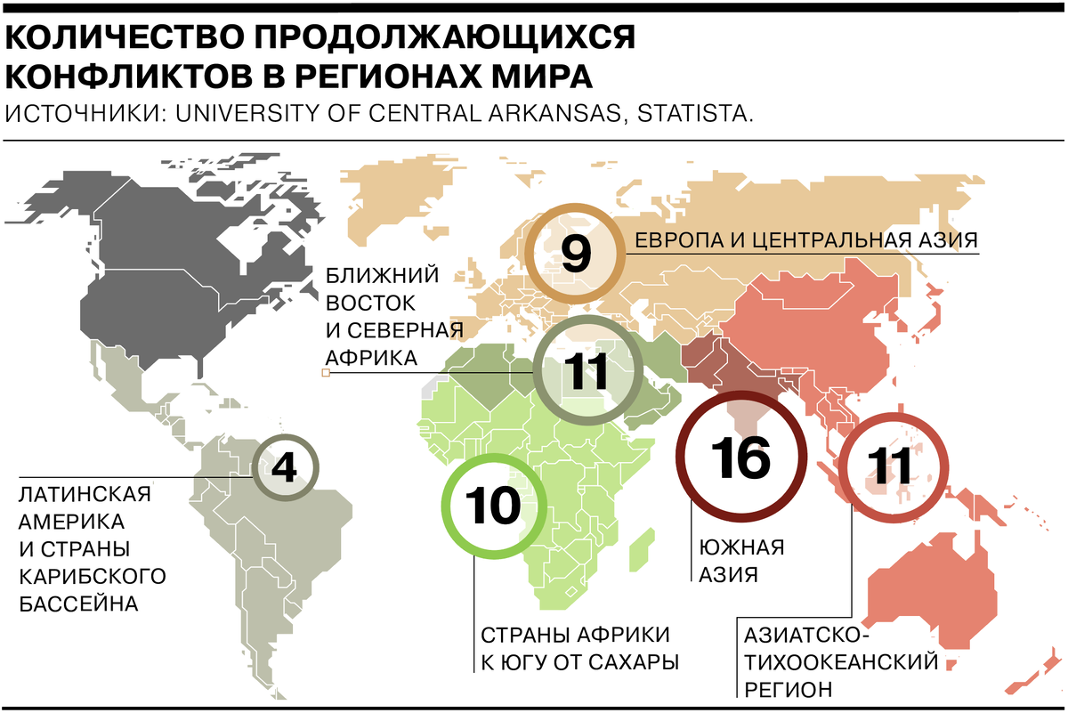 Инфографика количества межгосударственных вооруженных конфликтов по регионам мира по информации секретариата ООН. Фото из открытых источников.