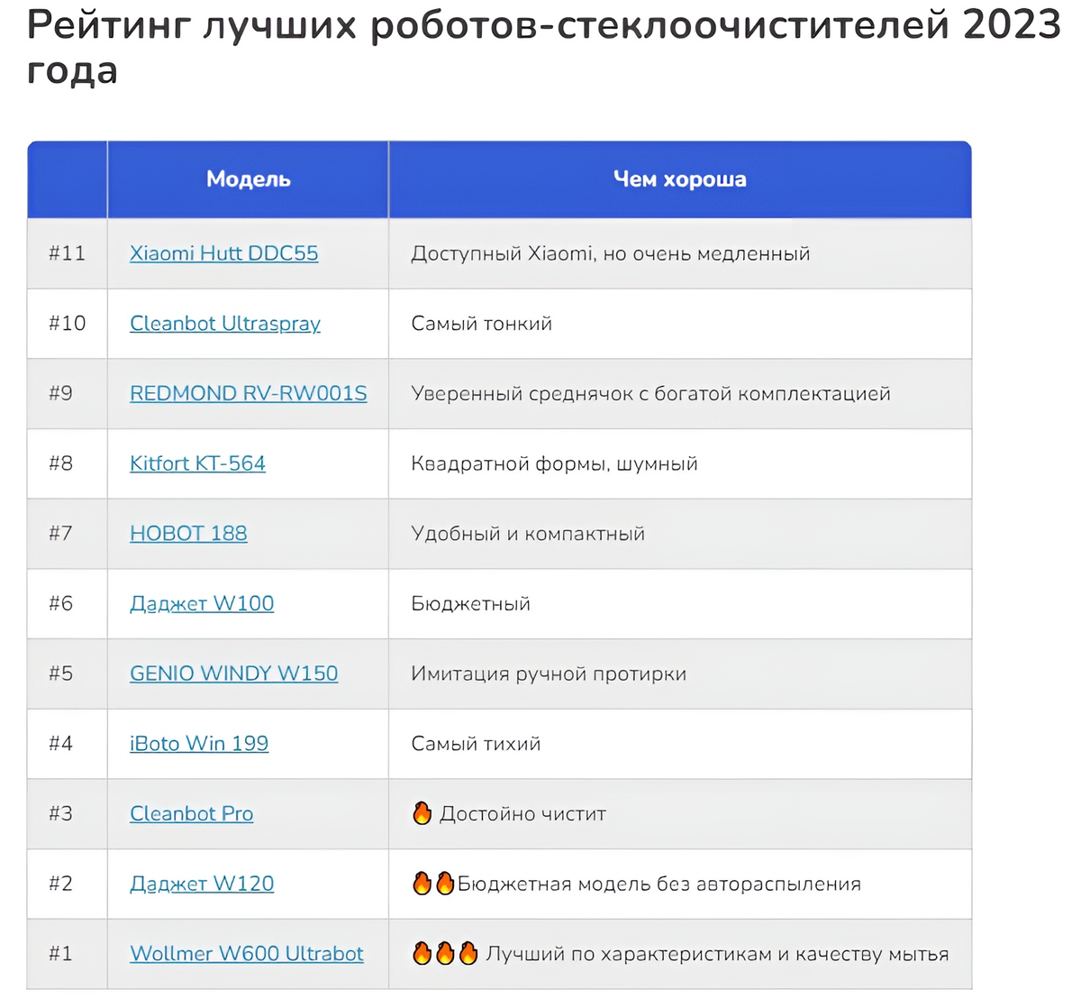 Вы не одни рейтинг. Инфы. Инфы собеседники. Список самых популярных блогеров. Вы не одни рейтинг.
