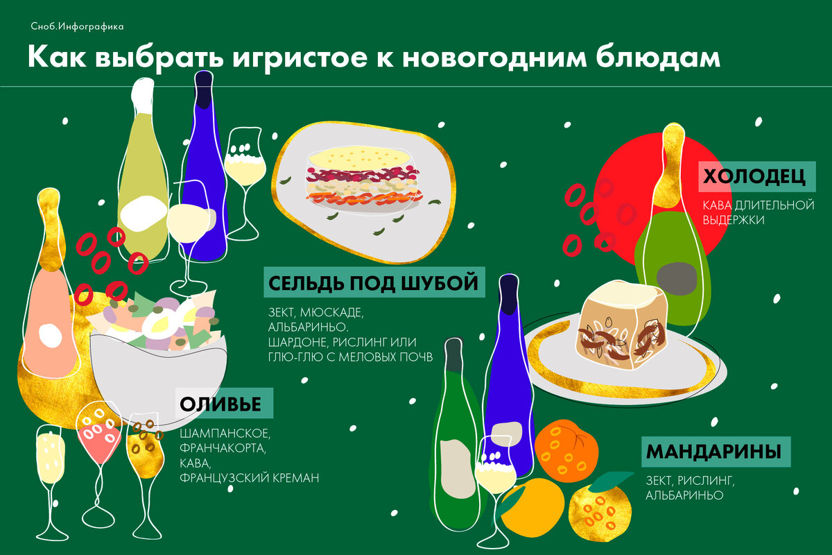       Инфографика: Мария Аносова