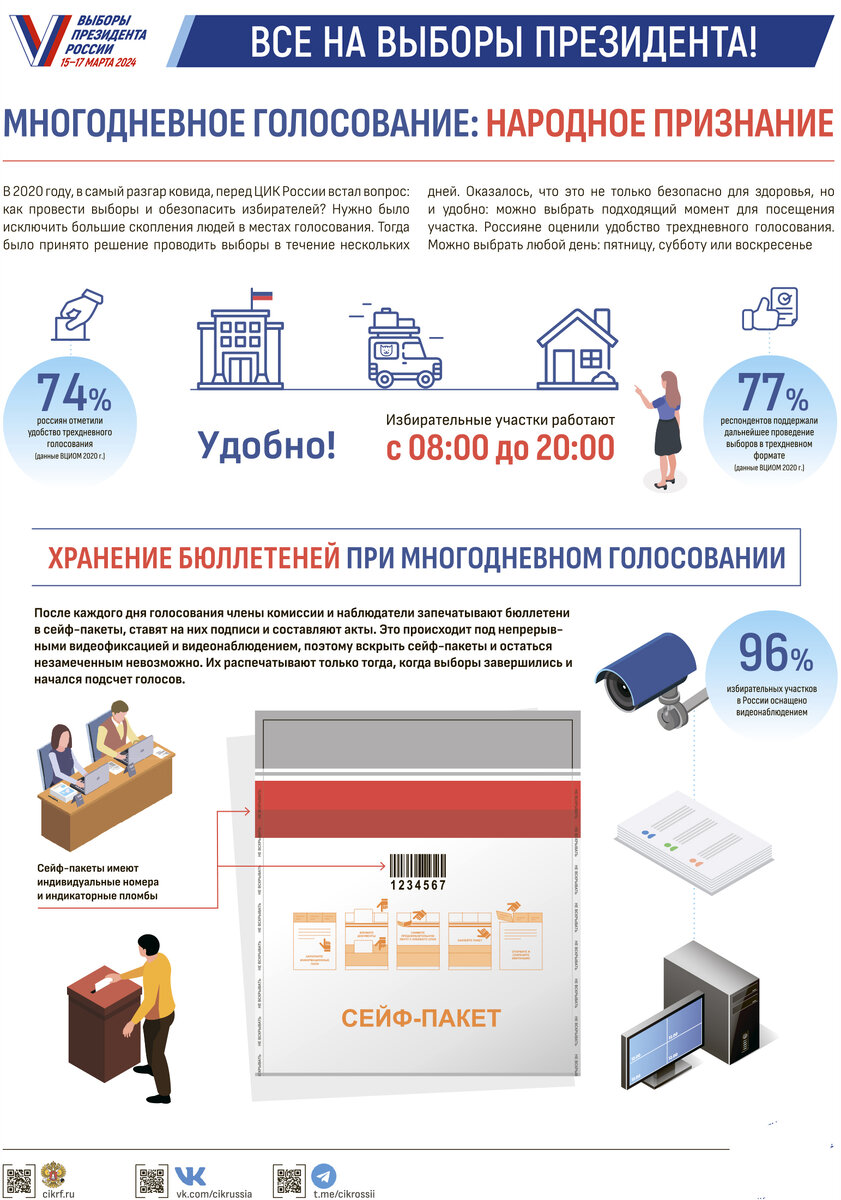 Голосуем несколько дней! | ЦИК России | Дзен