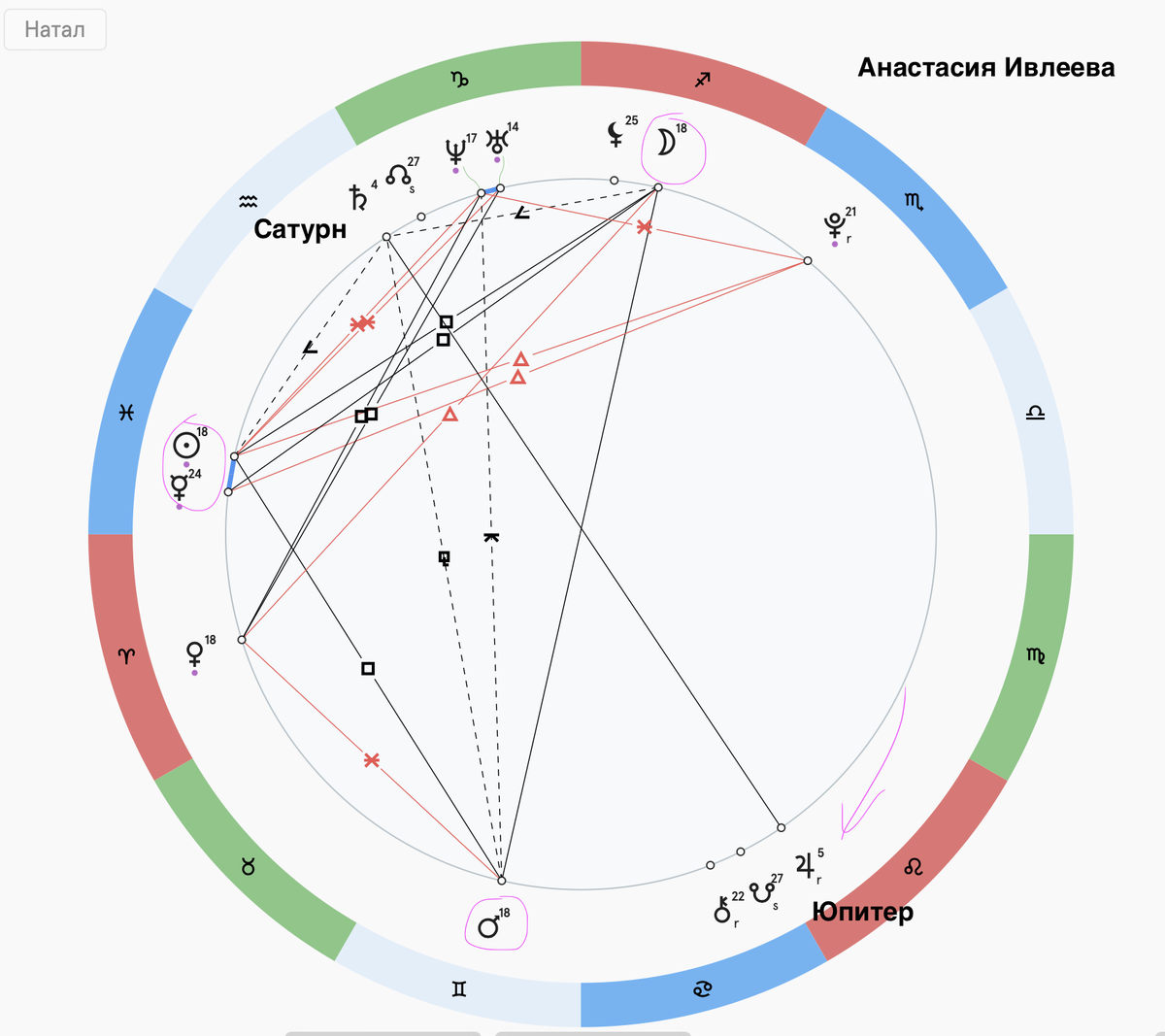 Натальная карта без времени рождения 