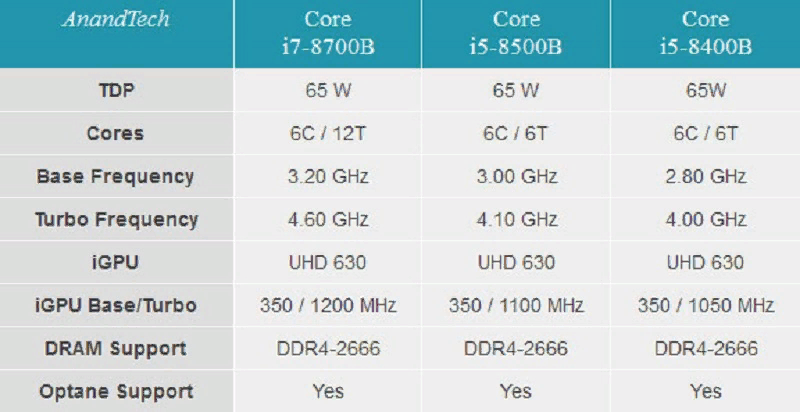 Intel core i5 ddr4. I5 8500b. I7 8700b. Intel Core i5 13600k. Intel Core i5-8500b.