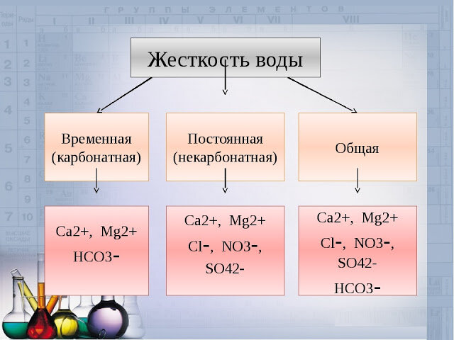 Общая жесткость воды: способы умягчения воды | BWT