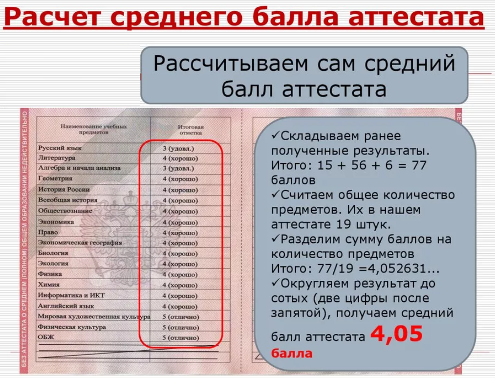 На какой бал будет 2. Как посчитать проходной балл 11 класс. Средний проходной балла аттестата. Балл аттестата для поступления. Средний балл после 9 класса.