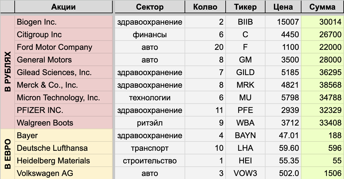 Итоги 2023 года: инвестиции, дивиденды, планы