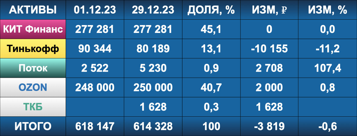 Всем привет. Ну вот и все. Вам как наверное и мне уже совсем не до этих глупых текстов, которые ничего нового вам уже не скажут.-3