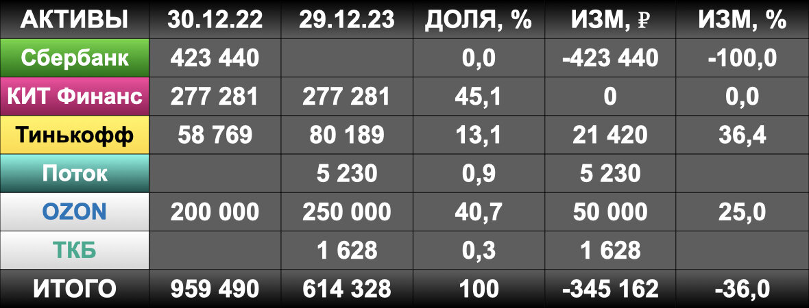 Итоги 2023 года пример Итоги 2023 года таблица