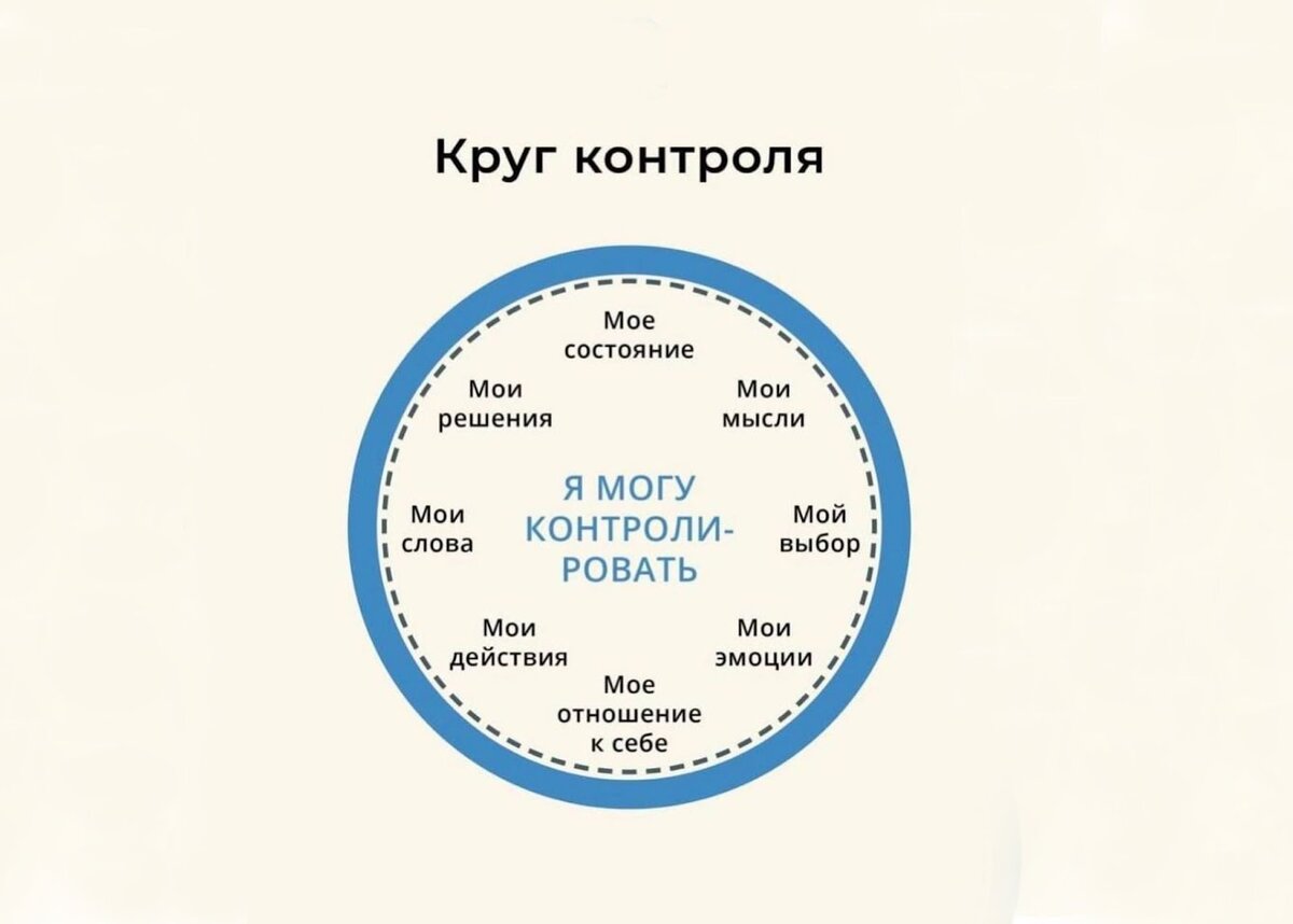 Как отпустить прошлое — и почему мы за него держимся? Топ–8 рекомендаций от  психотерапевта | Клиника доктора Шурова | Дзен