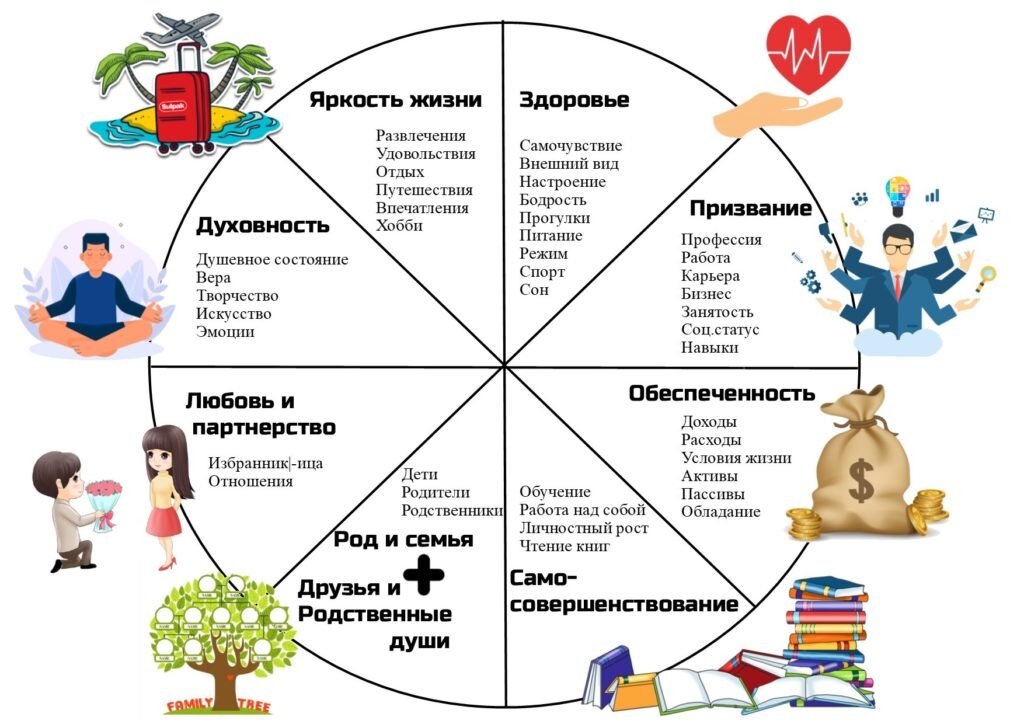Итоги года личные пример