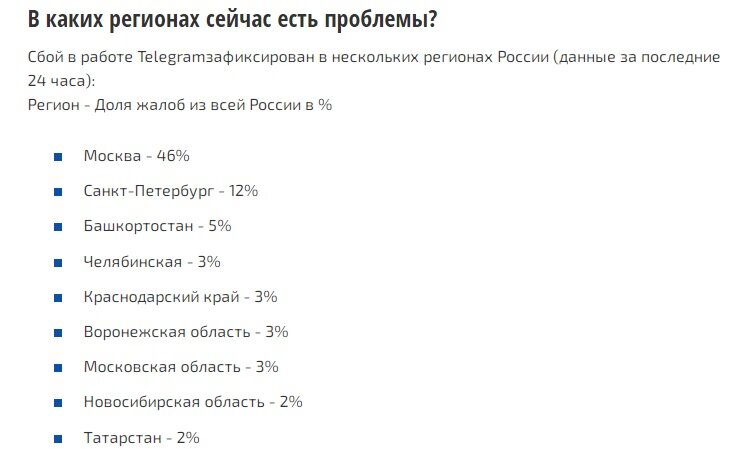 Сбой работы телеграмма сегодня