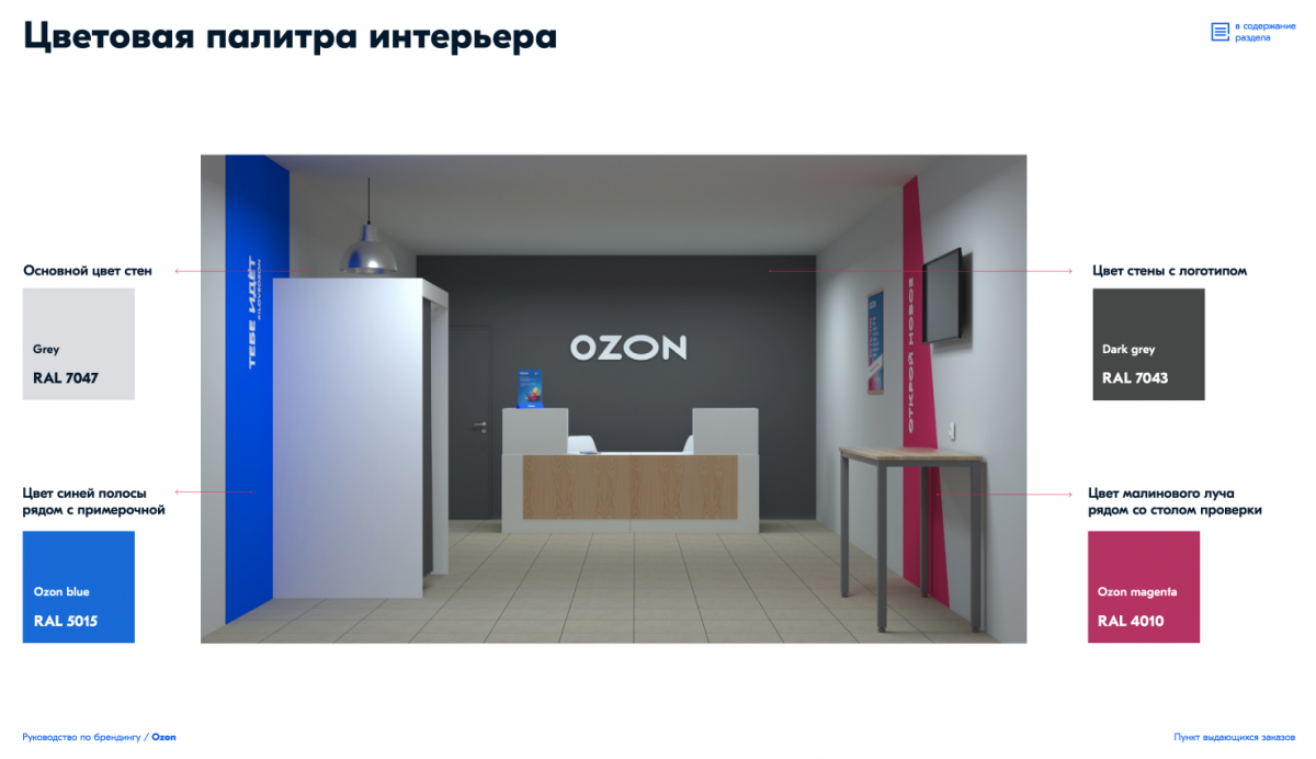 Нюансы озон. Брендбук Озон. Брендбук Озон ПВЗ. Брендбук Озон примерочная. Брендбук Озон пункт выдачи.