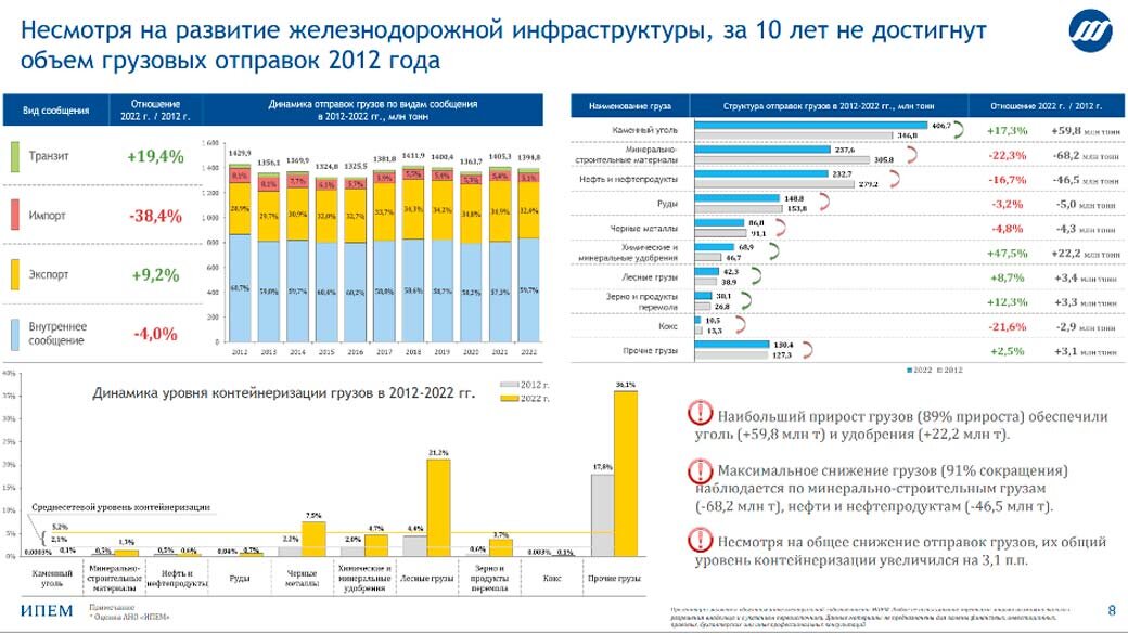 
Слайд из презентации г-на Савчука