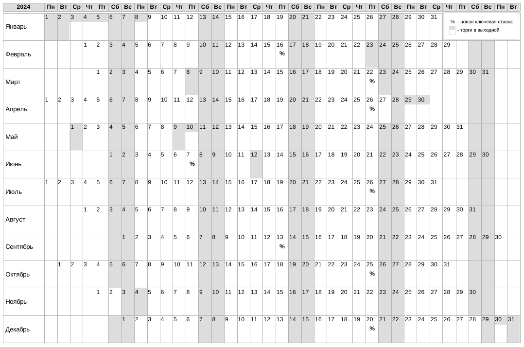 Календарь инвестора на 2024 год