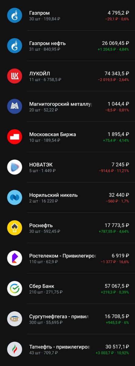 Состояние портфеля на 28.12.2023