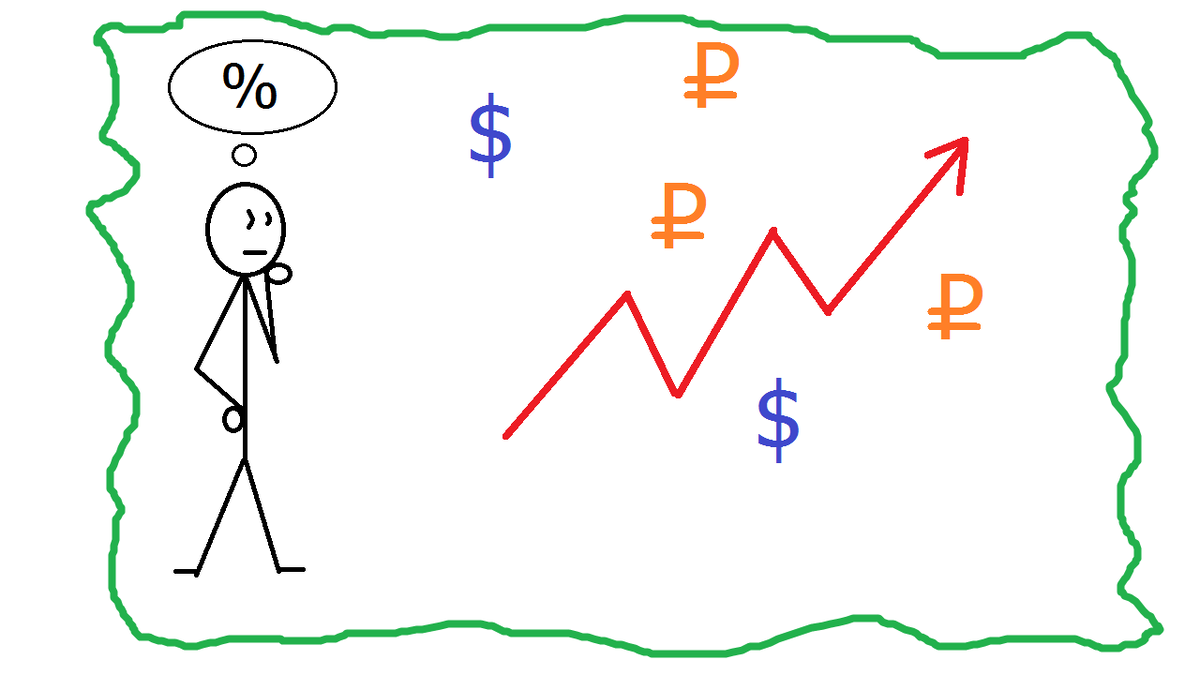 Куда вложить деньги: облигации, акции, фьючерсы и опционы | Dобрягин | Дзен