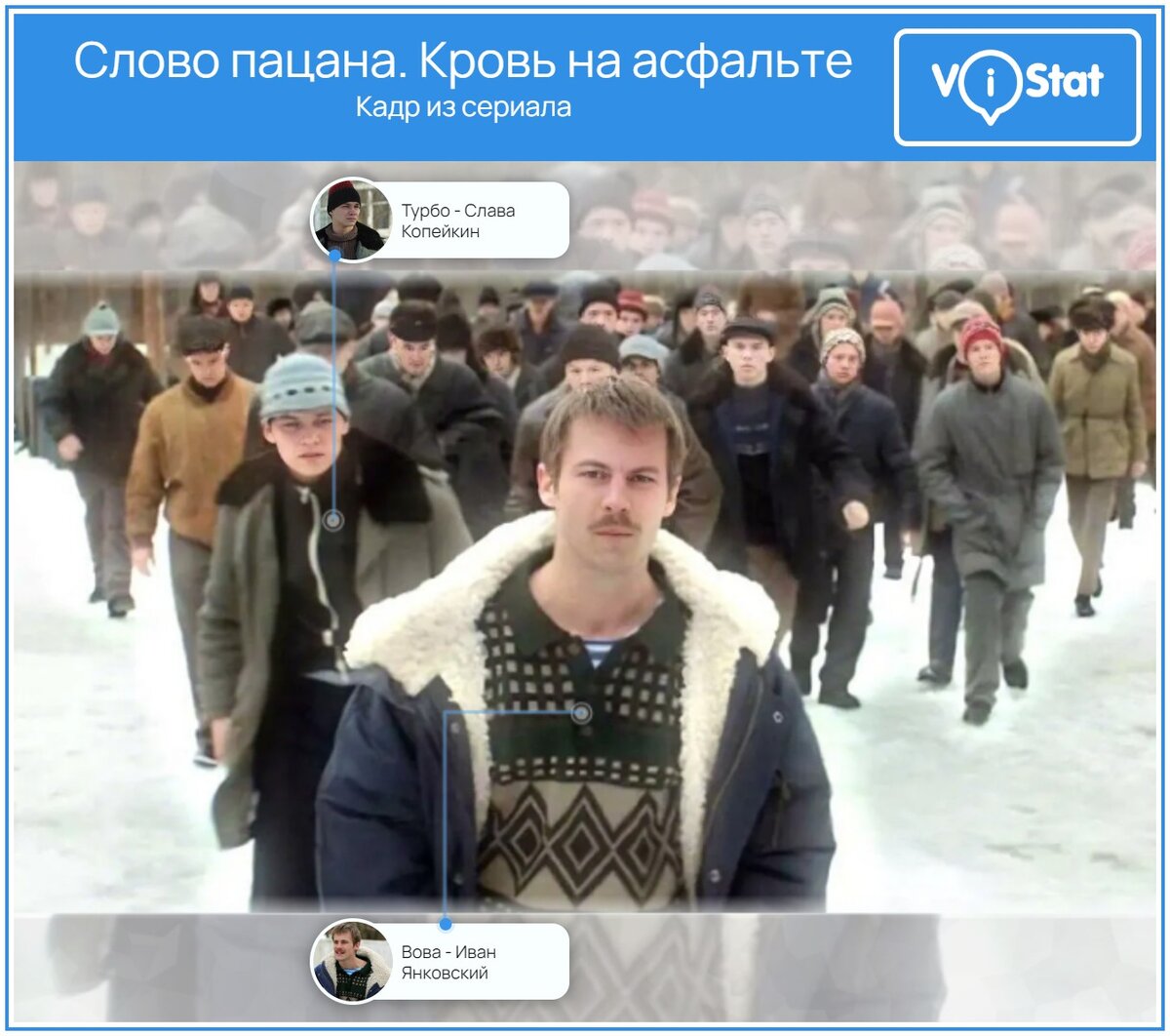 Инфографика: https://vistat.org/