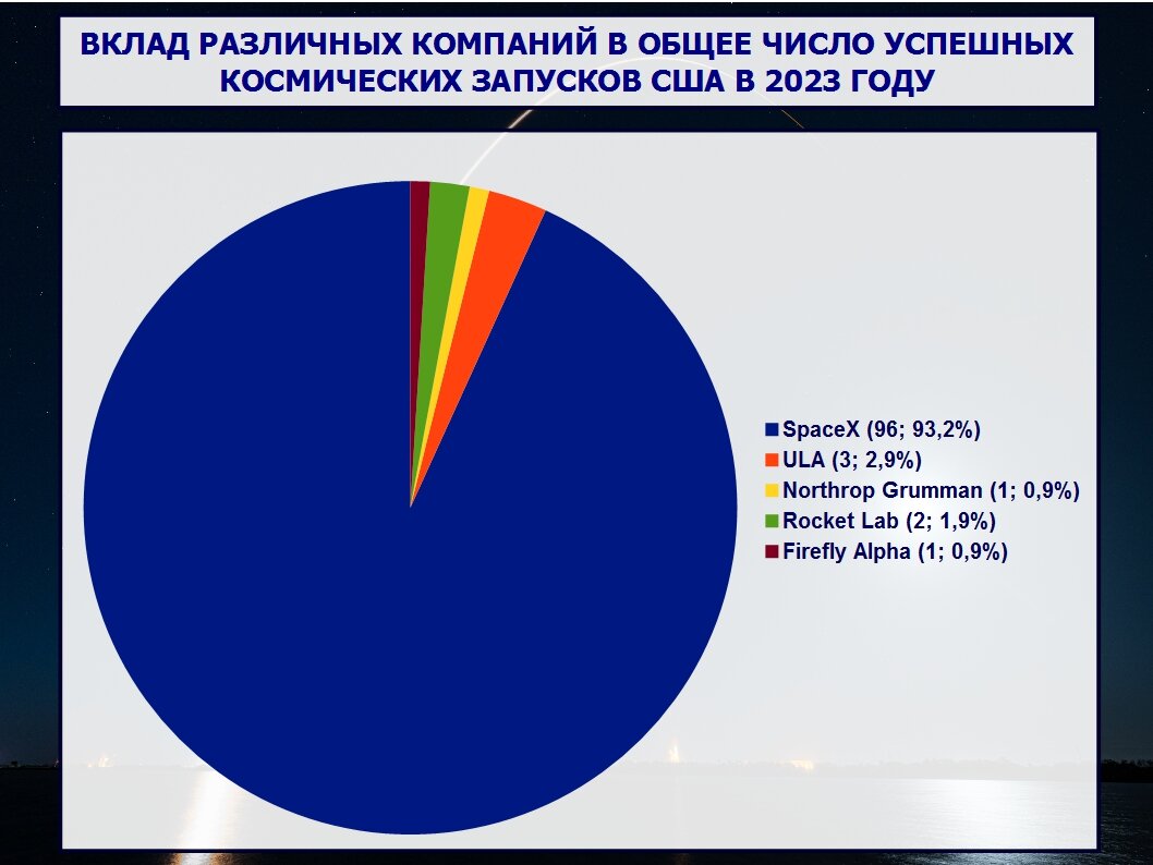 Статистика предприятий