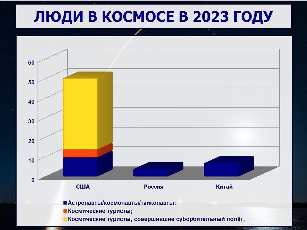 Июнь 2023 года