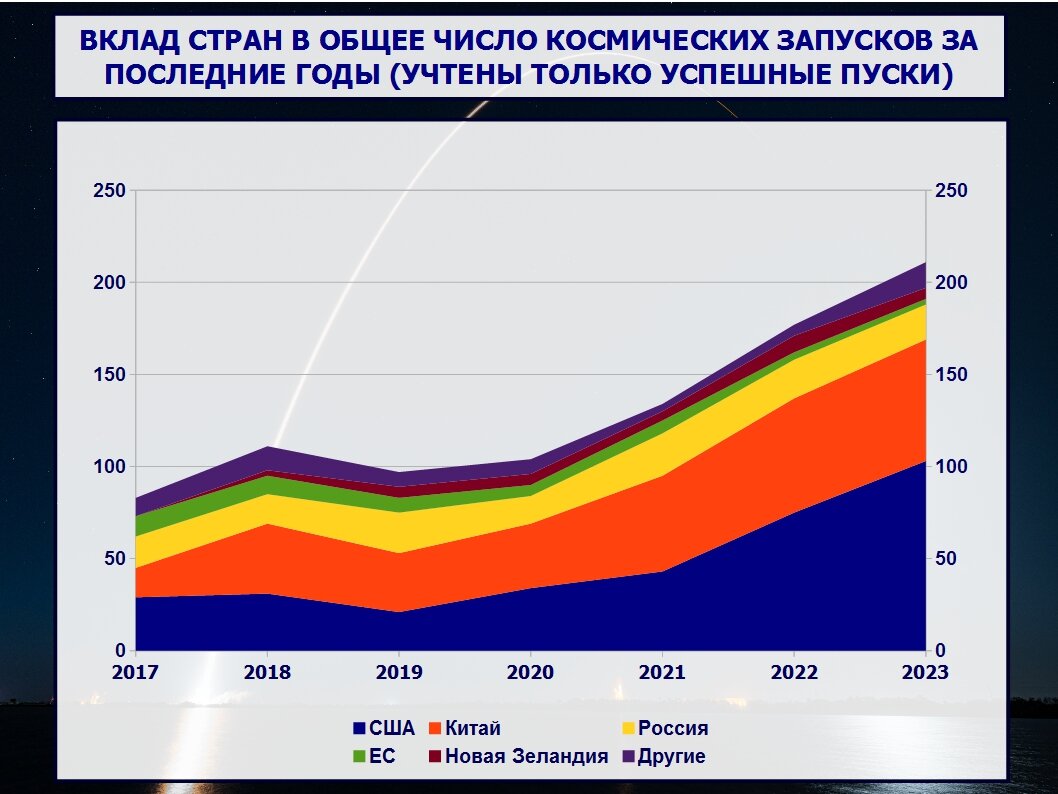 2023 год это год