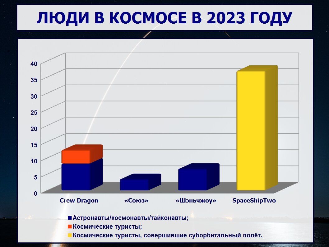 Зачем в космосе нужны роботы-аватары - Российская газета