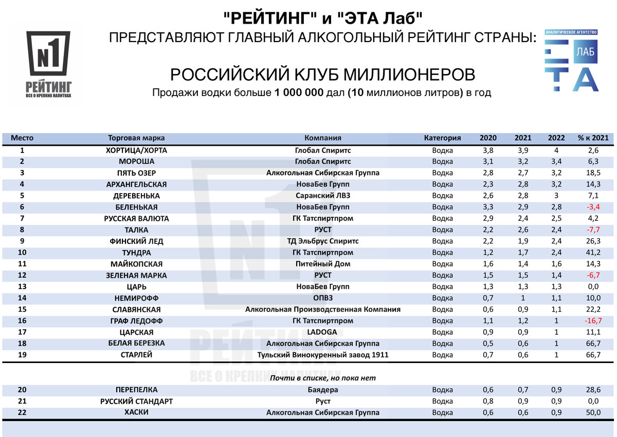 Рейтинг российских футбольных клубов. Рейтинг российских клубов. Топ российских клубов. Рейтинг российских клубов. Футбол рейтинг клубов.