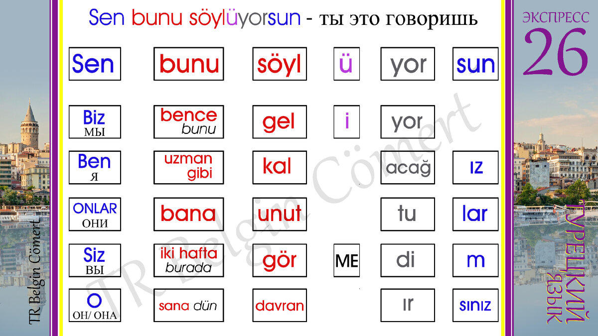 на примере простого предложения - ты это говоришь