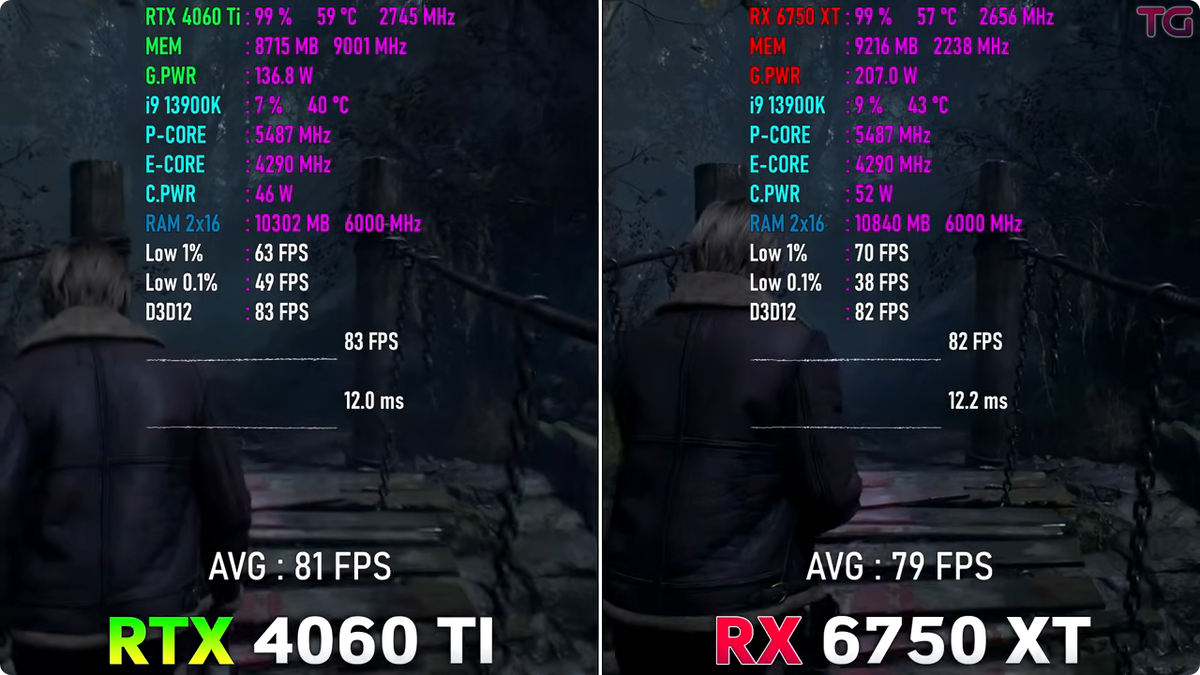 RTX 4060 Ti 16GB vs RX 6750 XT 12GB, Что важнее пропускная способность или  объём? | Пояснительная Бригада! | Дзен