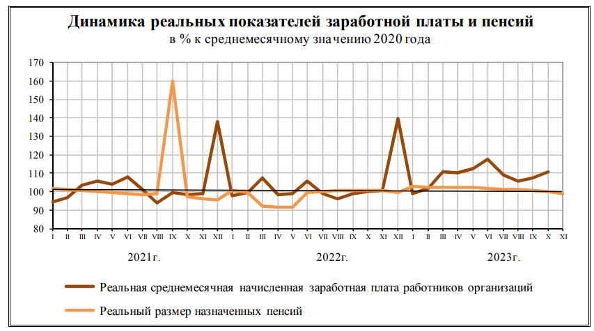 Сегодня в выпуске:  — Зарплаты растут — Страна - бензоколонка — Страна - свинопереработка — Про диалектику. Ответочка по собственной жопе Последний утренний обзор в этом году...-3