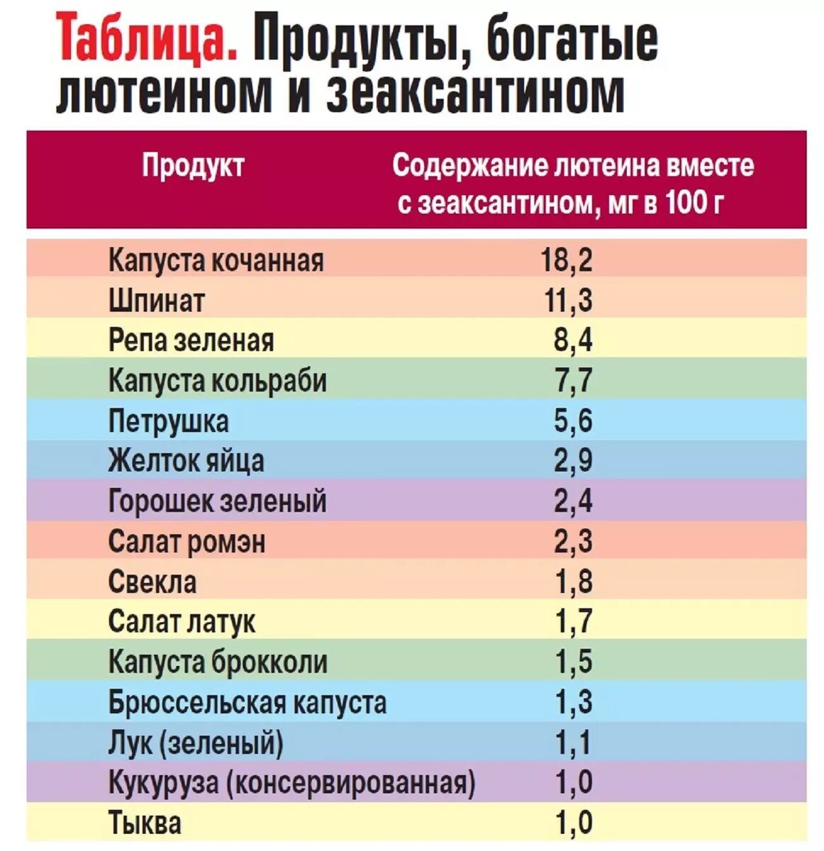 Лютеин в продуктах таблица