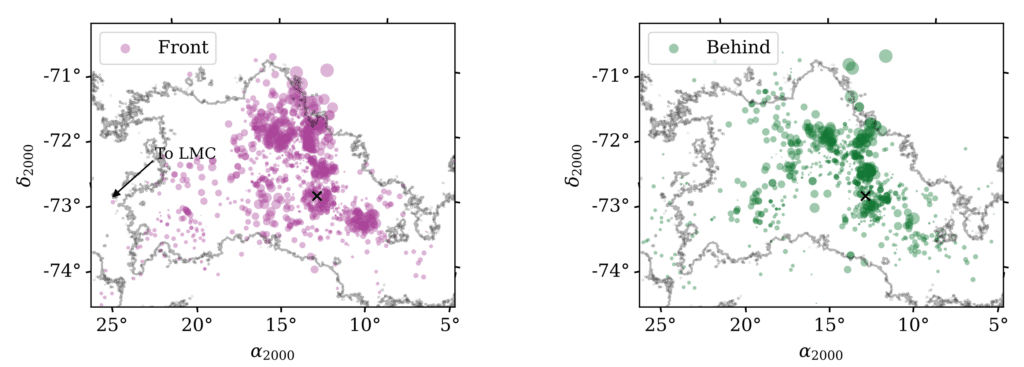    Распределение звезд в «передней» структуре и «задней» структуре. Крестиком отмечен центр Малого Магелланова Облака. Стрелка указывает направление расположения Большого Магелланова Облака / © Murray et al.