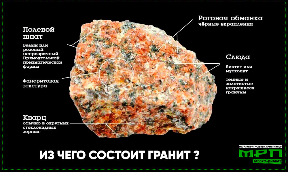 Из чего  состоит гранит?