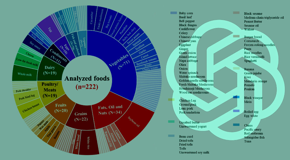  N + 1; Yen Nhi Hoang et al. / JAMA Network Open, 2023