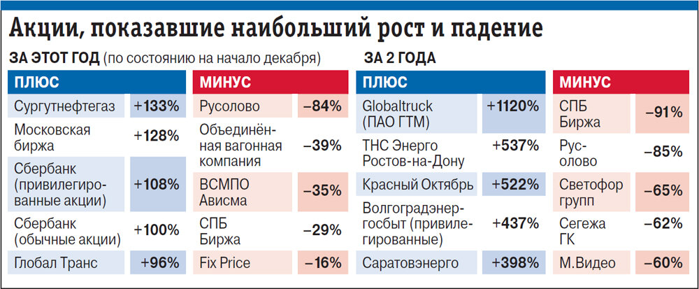 Выгодные вклады в банках краснодара для физических