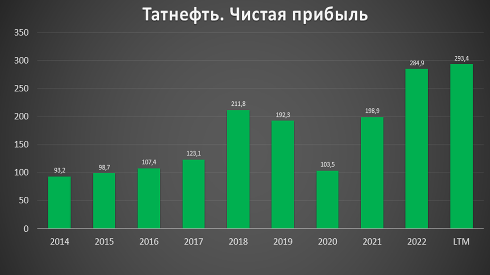 Инвестиции начало