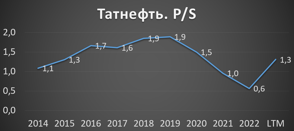 Начало образца