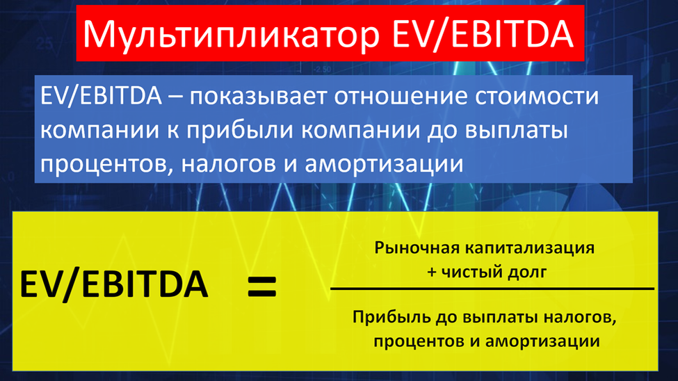 Показатель EBITDA: формула и пример расчёта по балансу