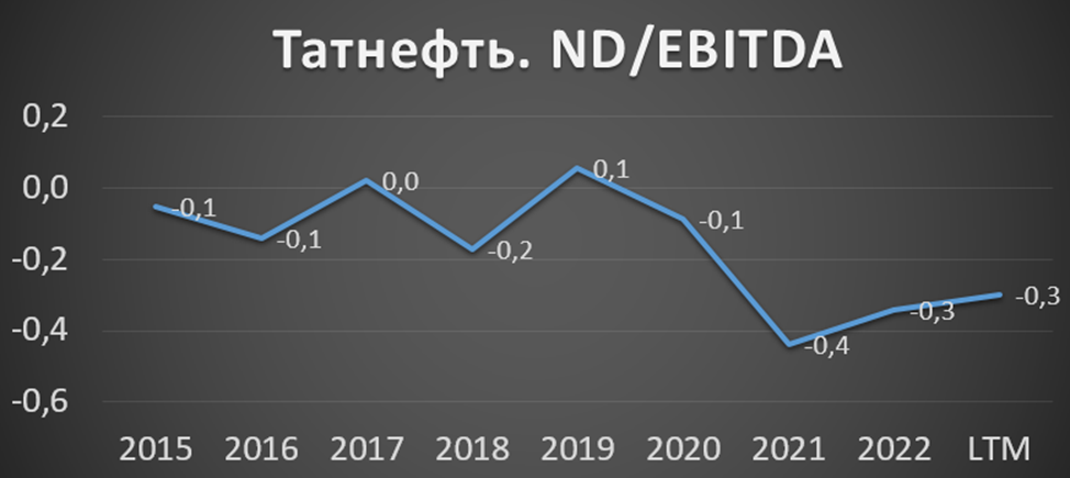 Инвестиции для начинающих