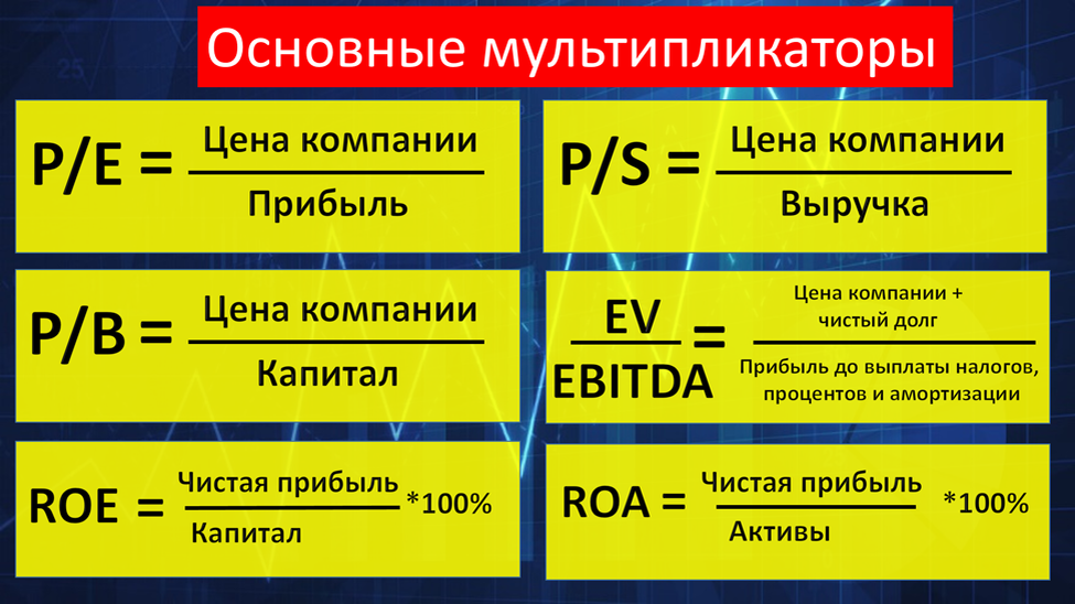 Начало 22