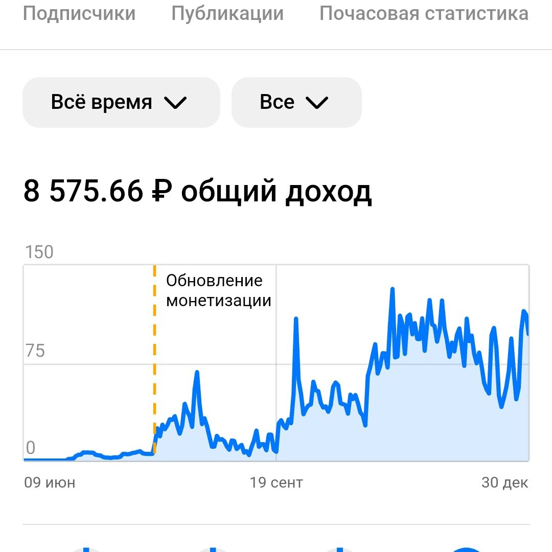 Выводить результат программы в