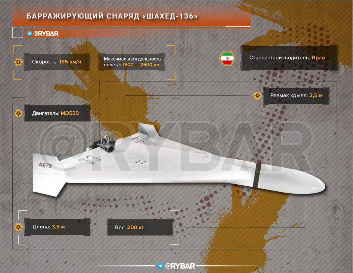 Шахед 136 БПЛА. БПЛА инфографика. Иранские ударные БПЛА. Ударный БПЛА Шахед 2.