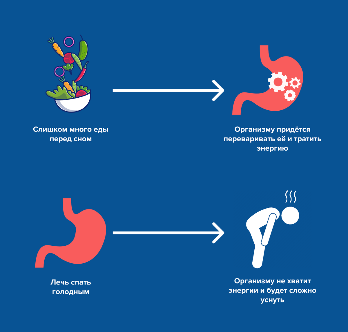 Еда перед сном должна дать организму энергию, но при этом не нагрузить пищеварение работой