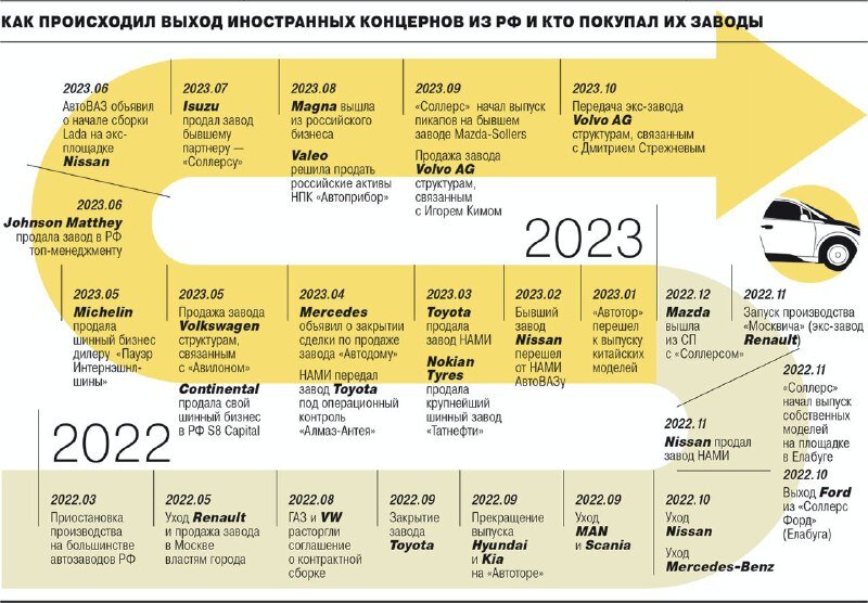Инфографика ИД КоммерсантЪ