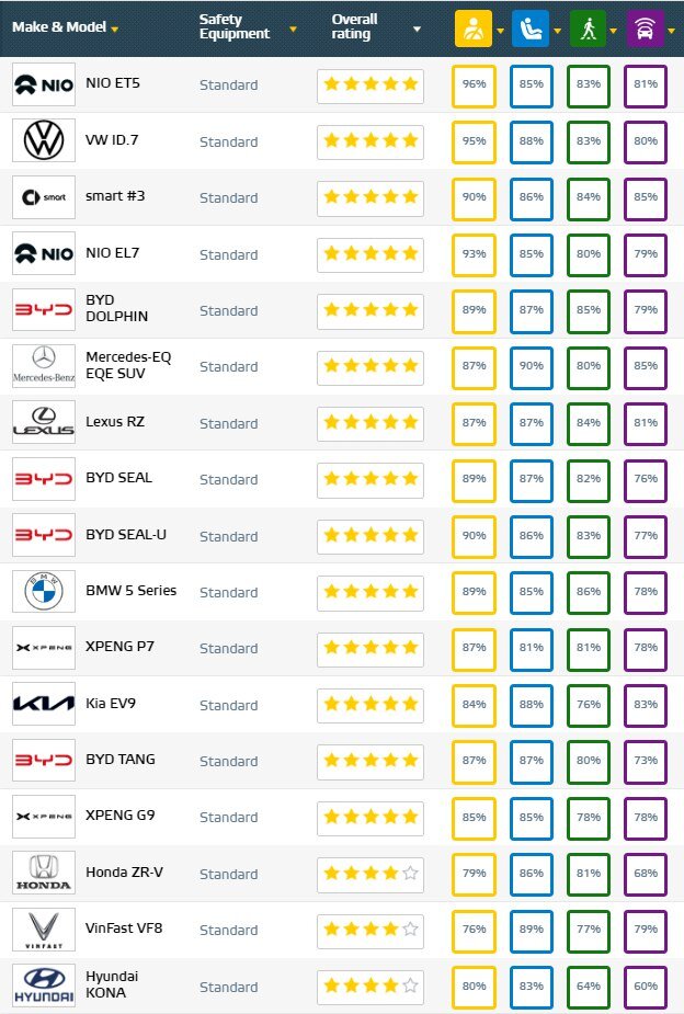 Краш тесты автомобилей 2023