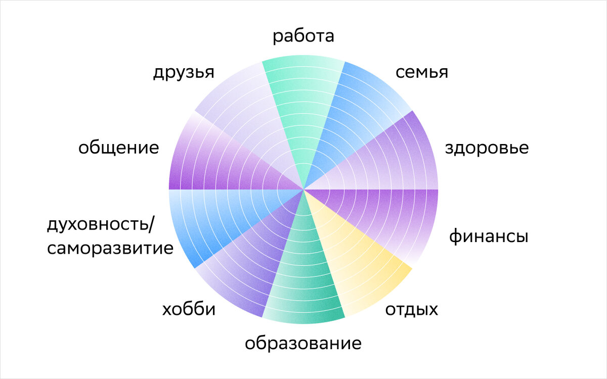 Итого: зачем и как подводить бизнес-итоги года | СберБизнес | Дзен