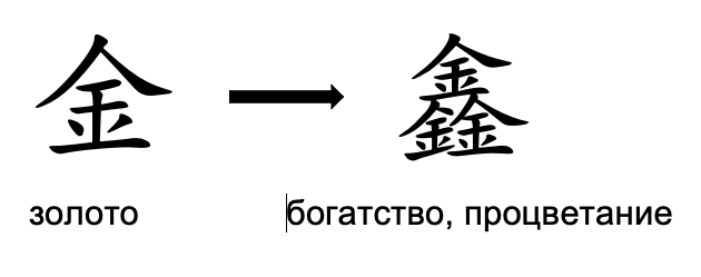 Утроение знака "золото" конечно же ведет к богатству и процветанию