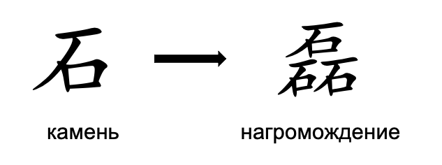 Иероглиф чжун китайский. Zhongguo иероглиф. Иероглиф иероглиф канджи. Иероглиф 五. 9 на китайском.